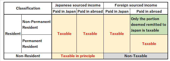 individual-income-tax-return-in-japan-for-foreigners-tax-payroll
